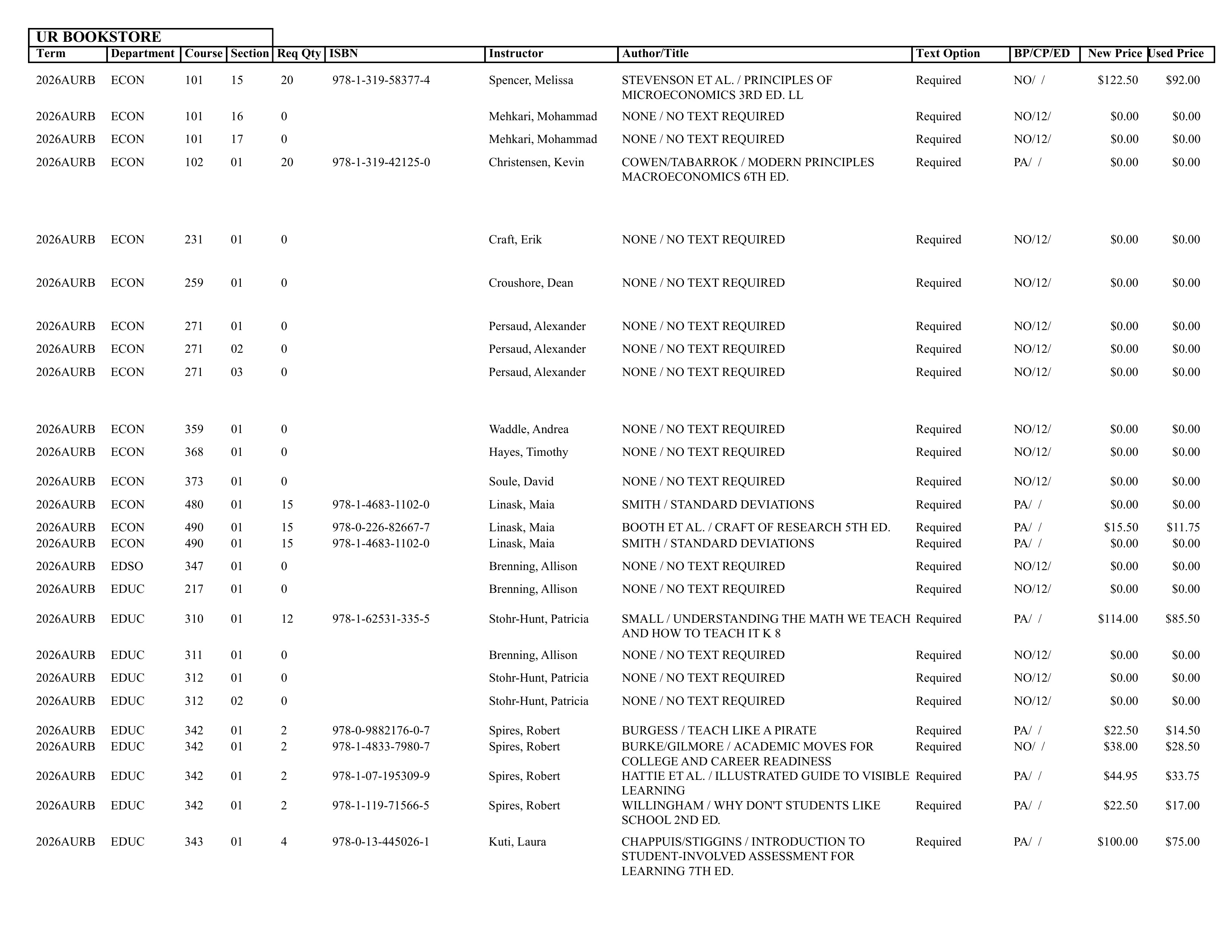 Textbook list assistance please call the SpiderShop at 804-698-9651
