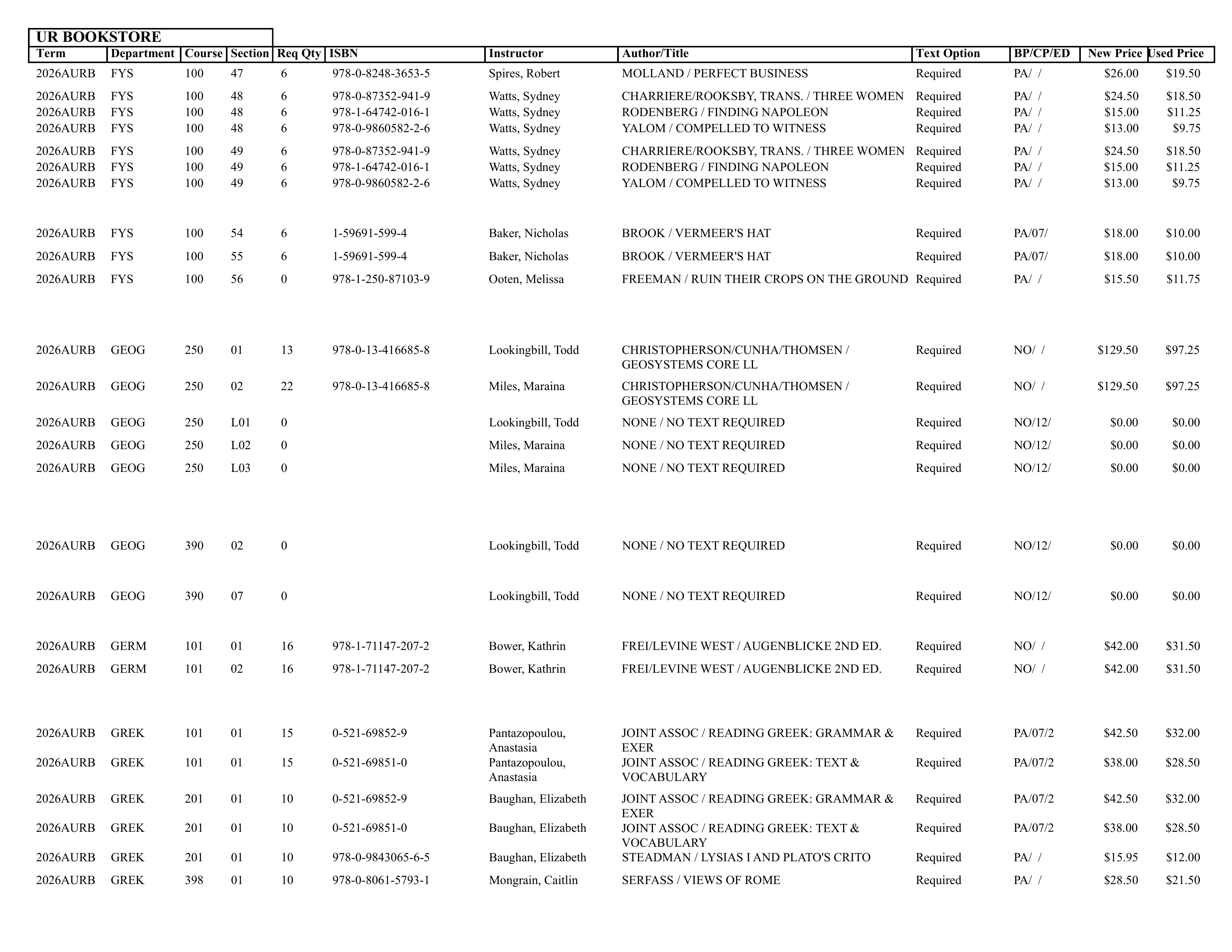 Textbook list assistance please call the SpiderShop at 804-698-9651
